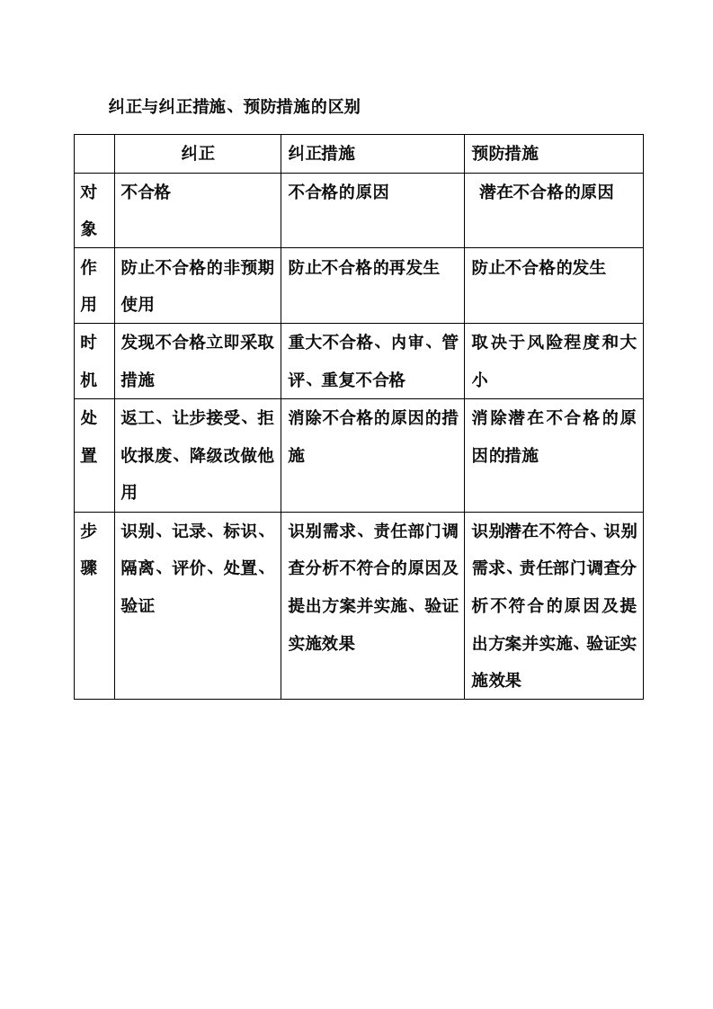 实验室内审员培训资料