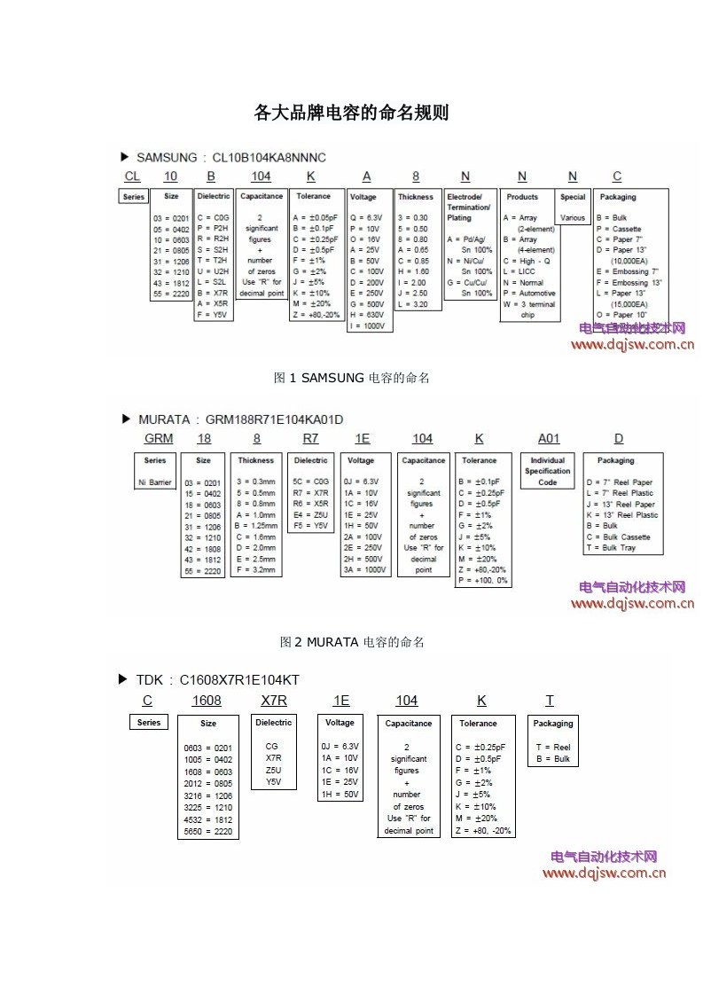各大品牌电容命名规则