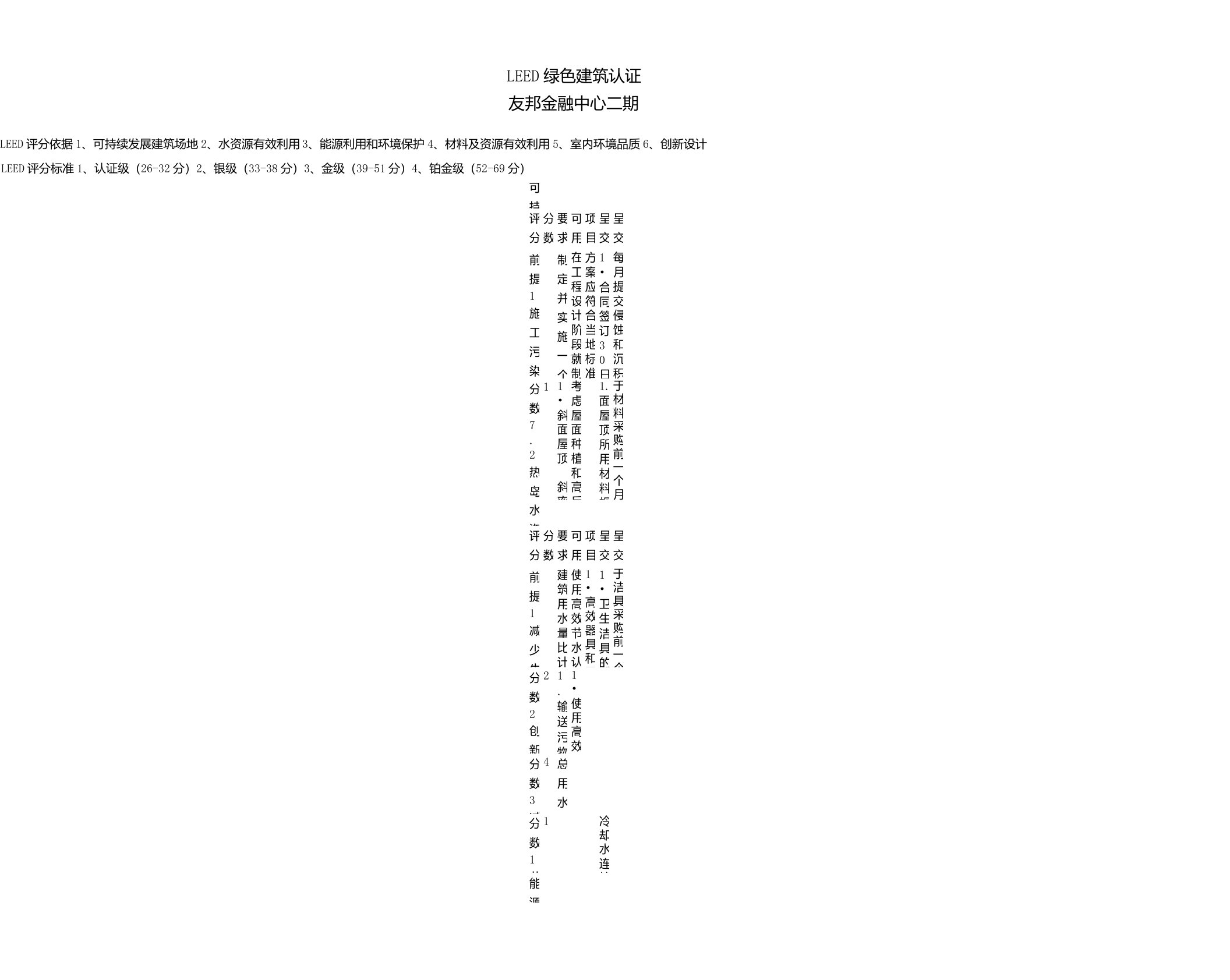 LEED绿色建筑认证评分表