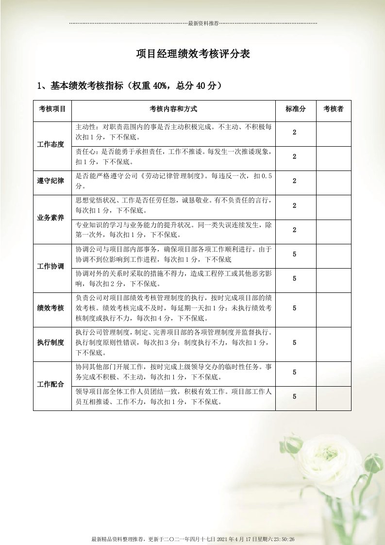 各项目部绩效考核评分表(DOC31页)[32页]