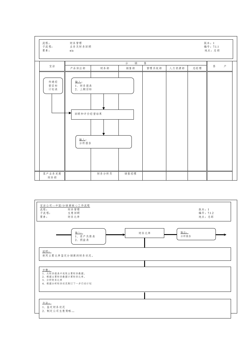 宝洁公司-中国分销商核心工作流程业务及财务回顾