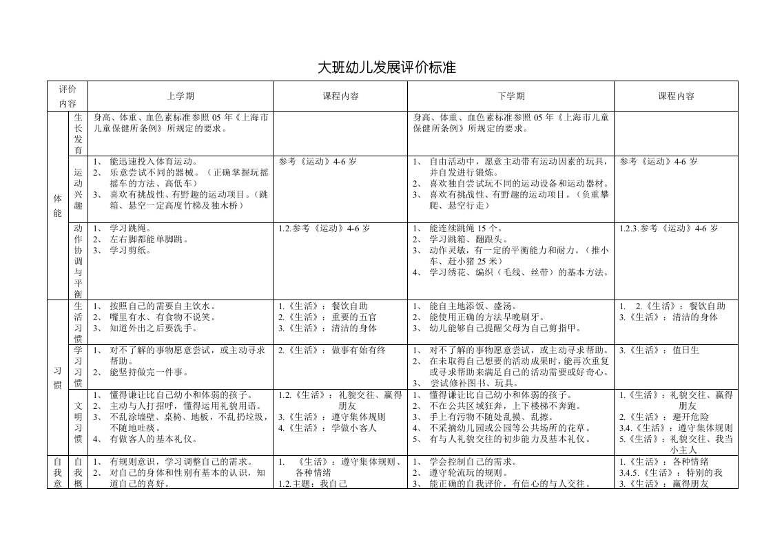 大班幼儿发展评价标准