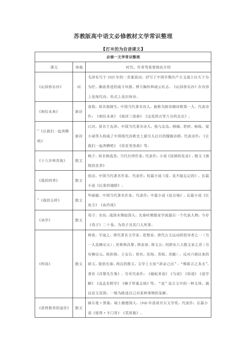 苏教版高中语文必修教材文学常识整理