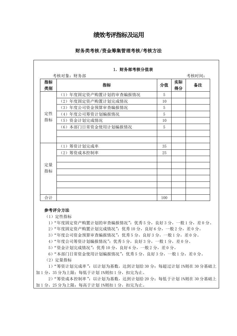 企业管理绩效考核指标及运用