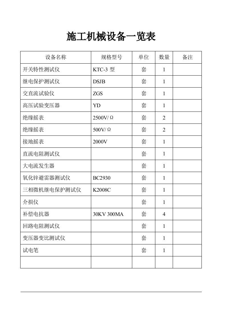 施工机械设备一览表