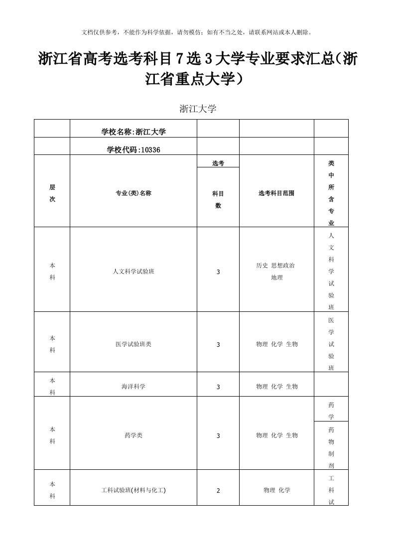 2020年浙江省高考选考科目7选3大学专业要求汇总