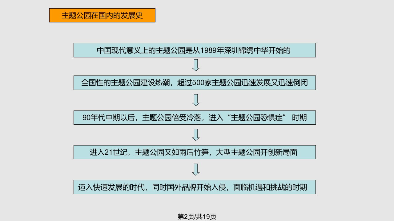 主题公园案例分析