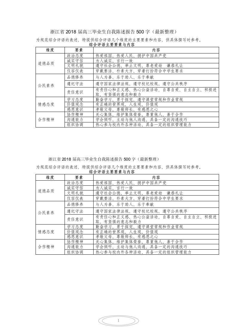 浙江2018届高三自我陈述报告8篇500字最新