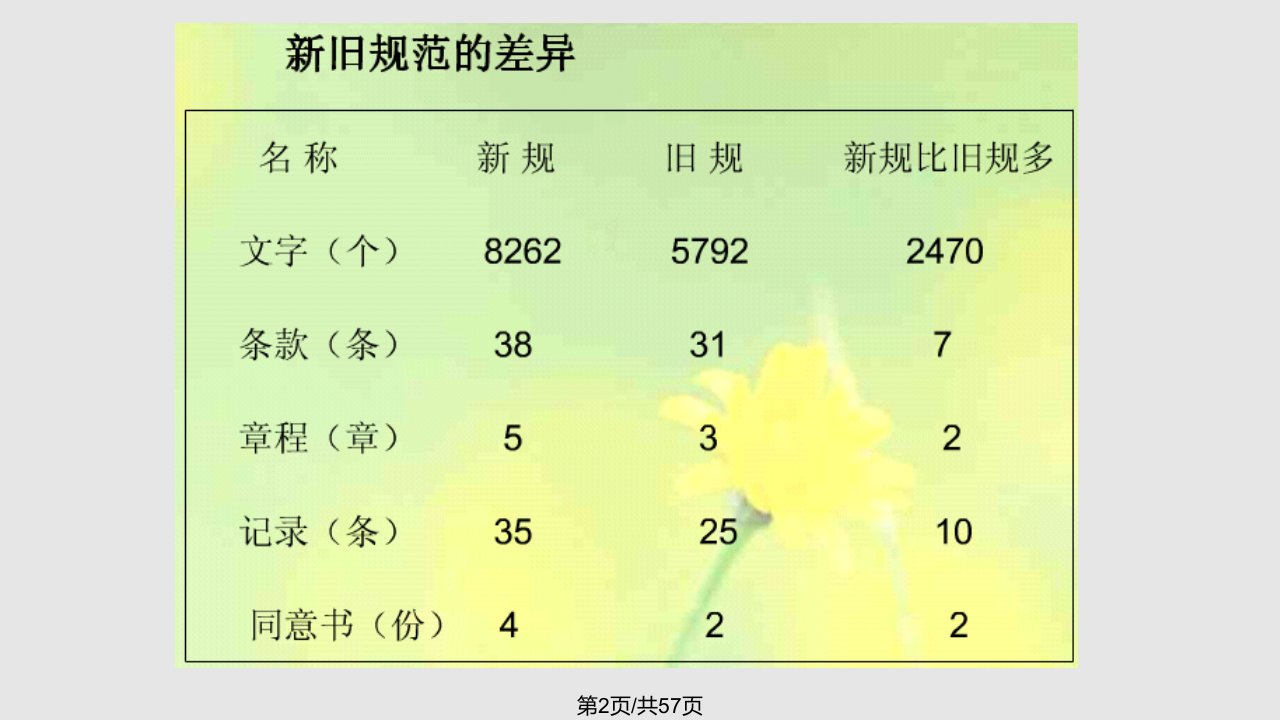 病历书写基本规范解读宋