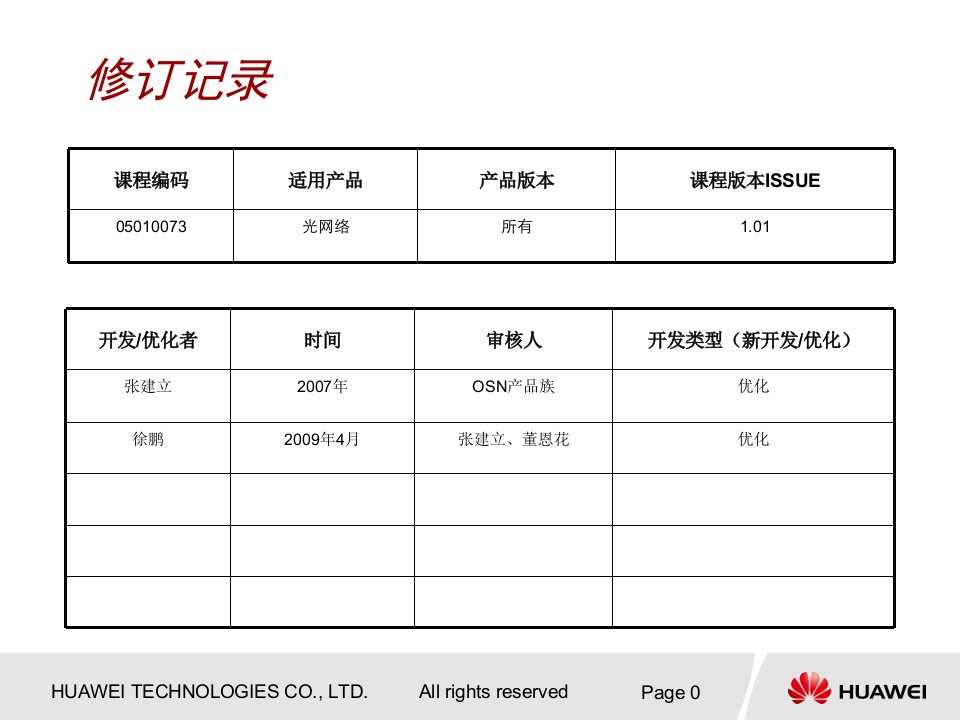 OSN产品简单维护和常见故障分析与处理