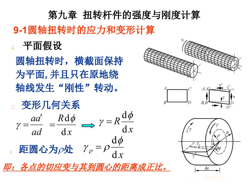 扭转杆件的强度与刚度计算