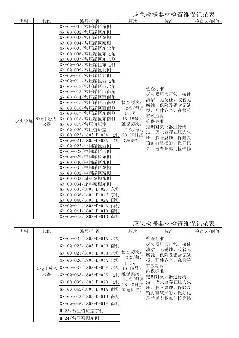 应急救援器材检查维保记录表