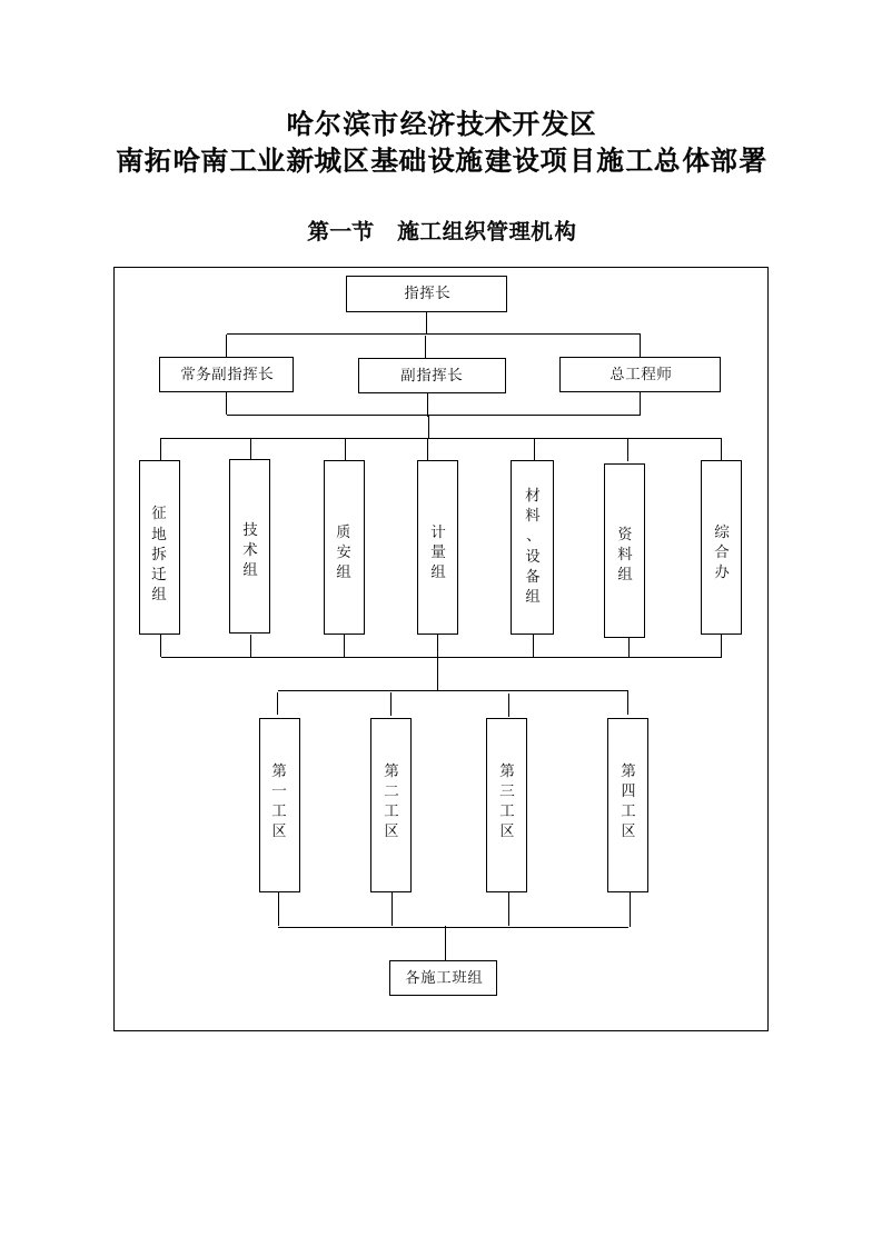 项目施工总体部署(00001)