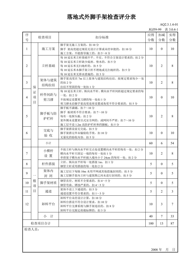 建筑资料-落地式外脚手架检查评分表