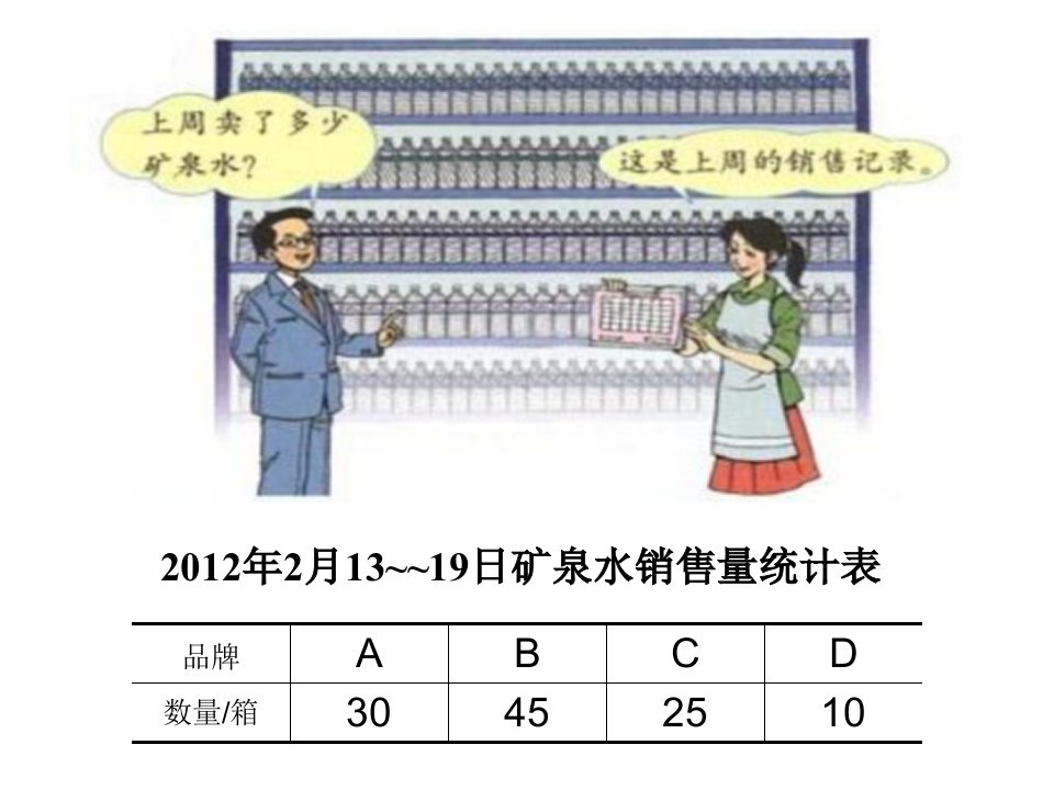 认识横向条形统计