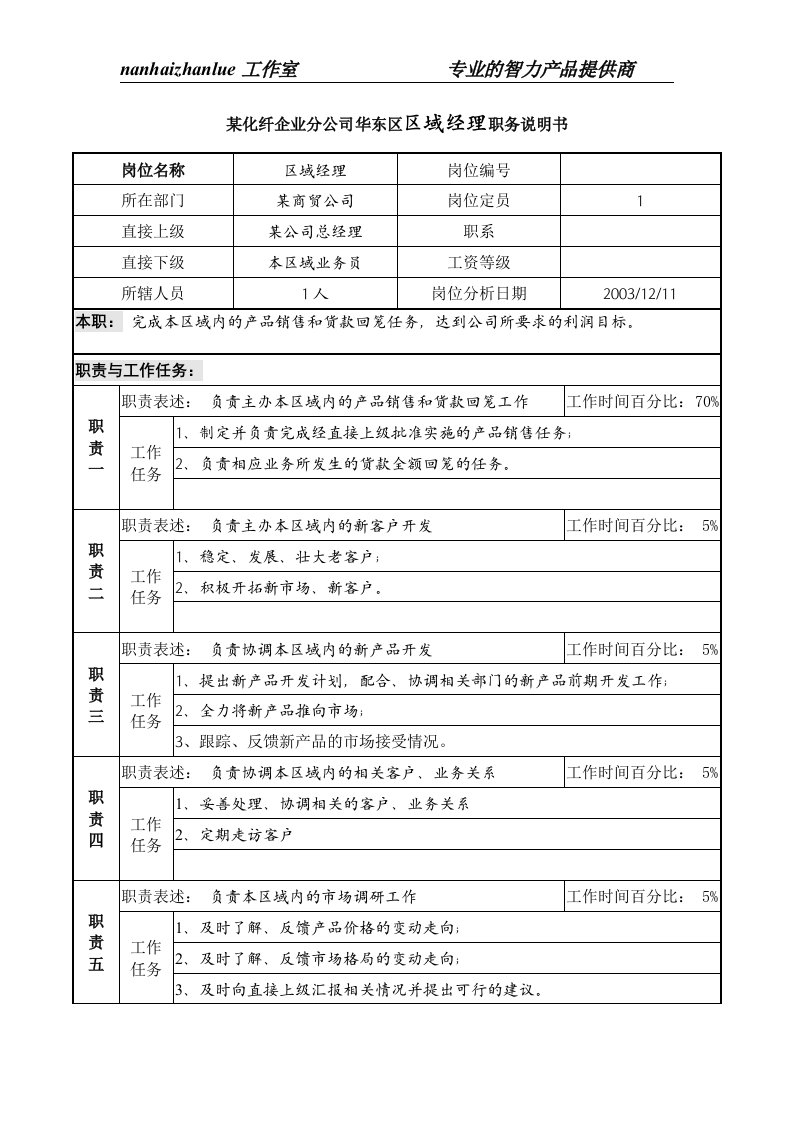 某化纤企业分公司华东区区域经理职务说明书