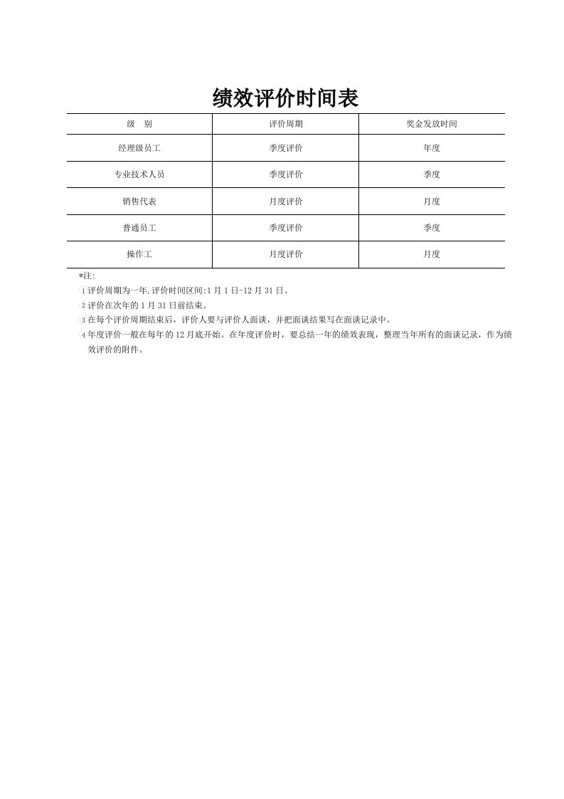 绩效管理表格-绩效评价时间表