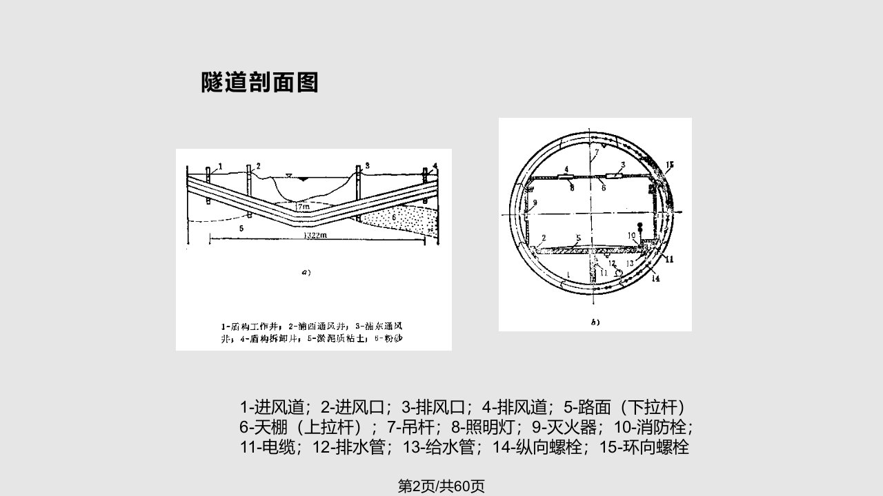 现代土木工程施工技术盾构法施工