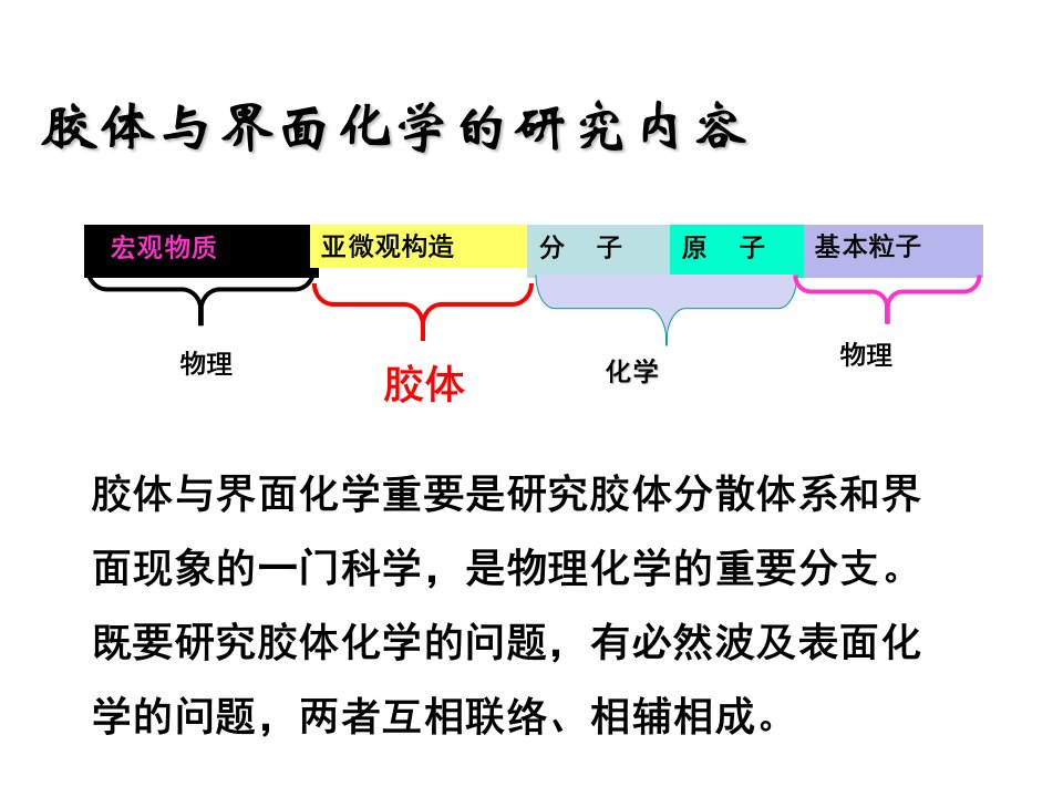 胶体化学总复习市公开课一等奖市赛课获奖课件