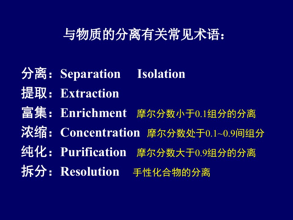 分离科学基础PPT课件