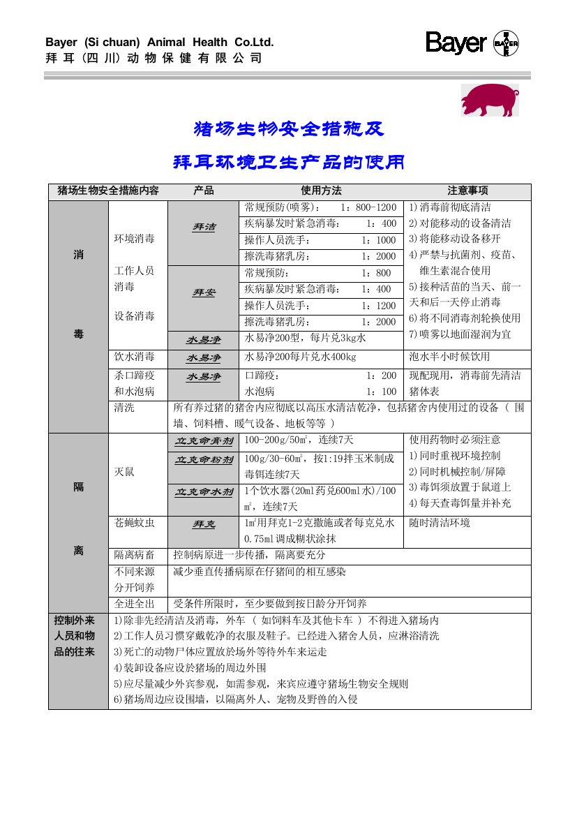 猪场生物安全措施