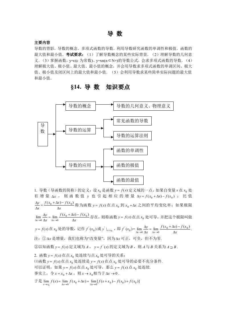 高中数学导数知识点归纳总结