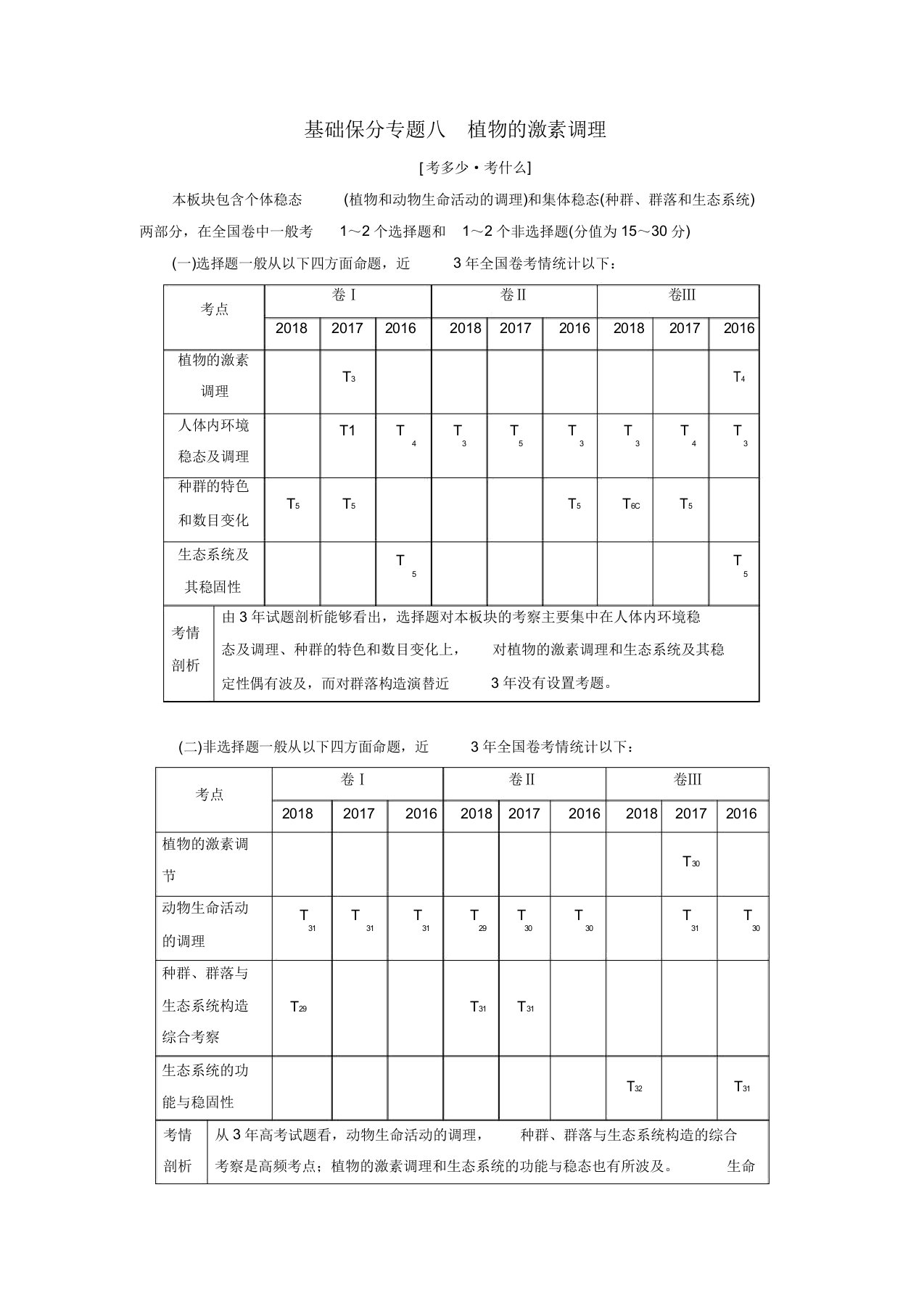 2019年高考生物二轮复习基础保分专题八植物的激素调节学案