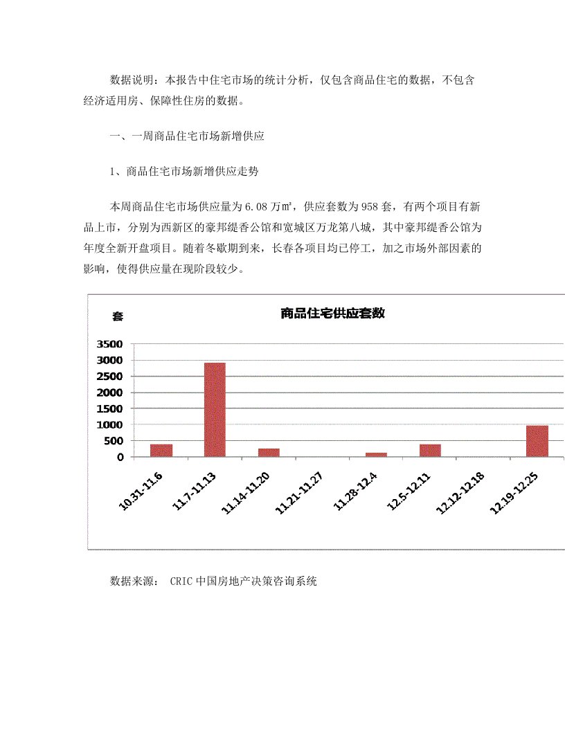 解读长春房价走势+长春市2012年12.19-12.25日房地产市场研究报告