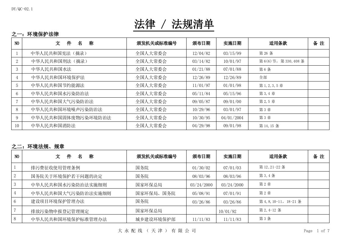 环保法律、法规清单(新)