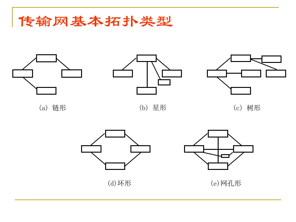 网络通信电信内部传输网讲座