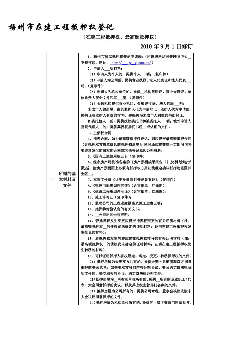 梧州市在建工程抵押权登记