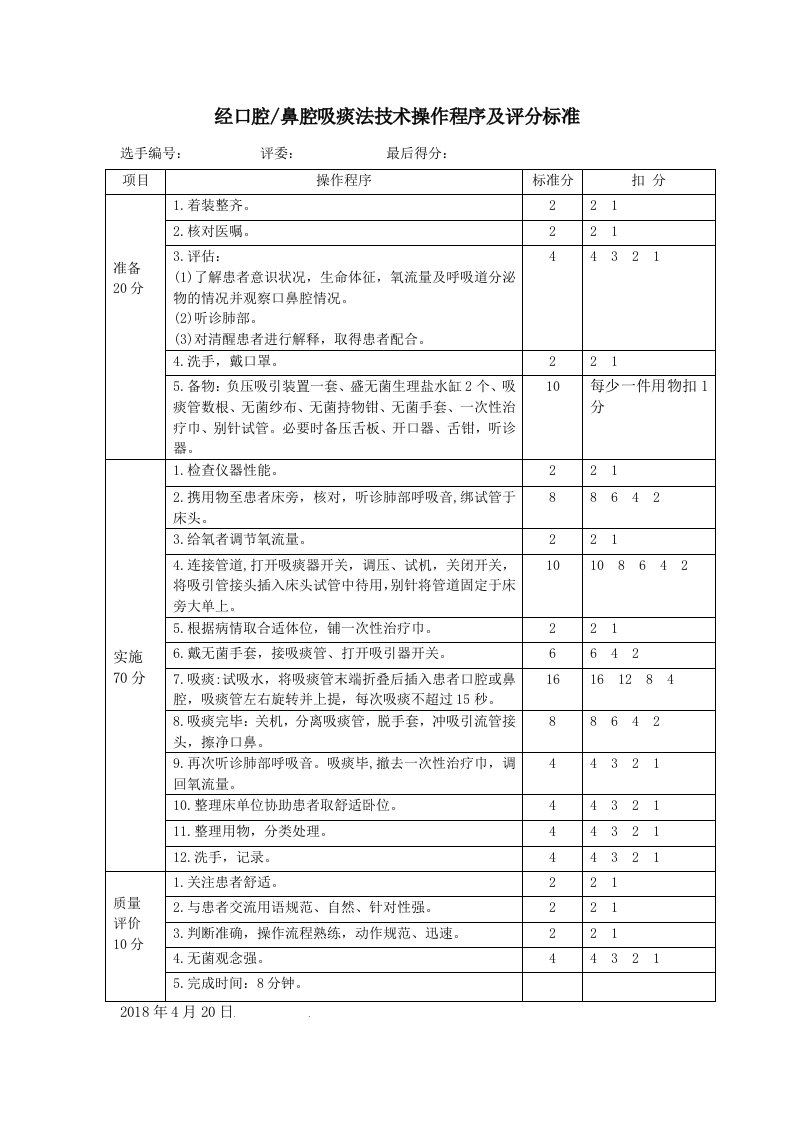 经口腔鼻腔吸痰法技术操作程序及评分标准