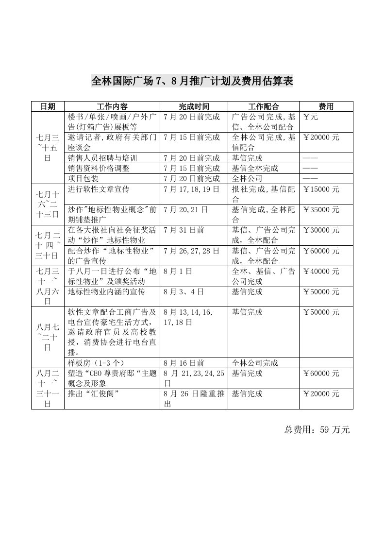 精品文档-全林国际广场7、8月推广计划及费用估算表