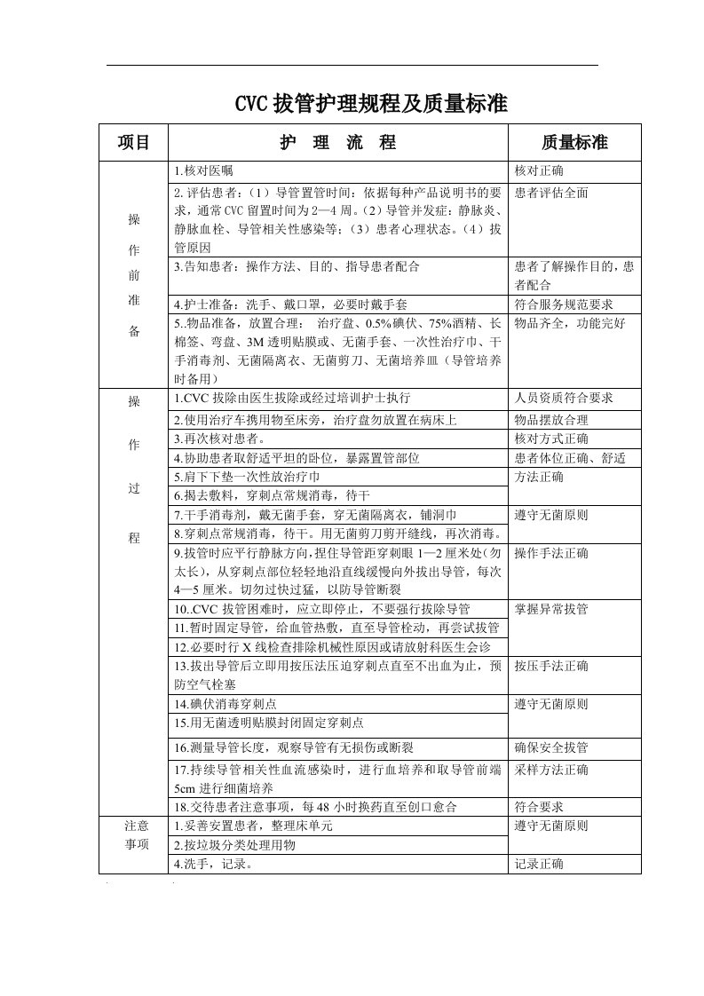 CVC拔管规范