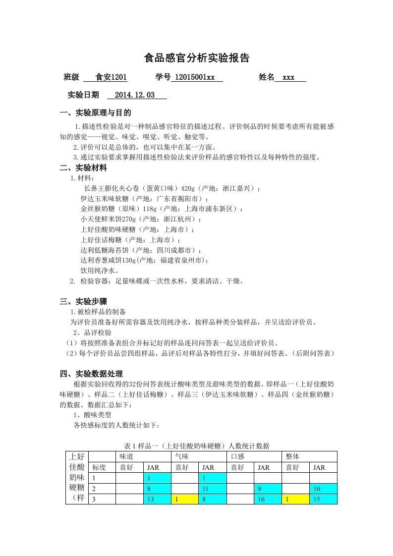 食品感官实验报告