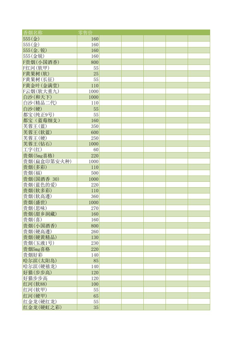 零售行业-中国烟草价格表价目表香烟零售价