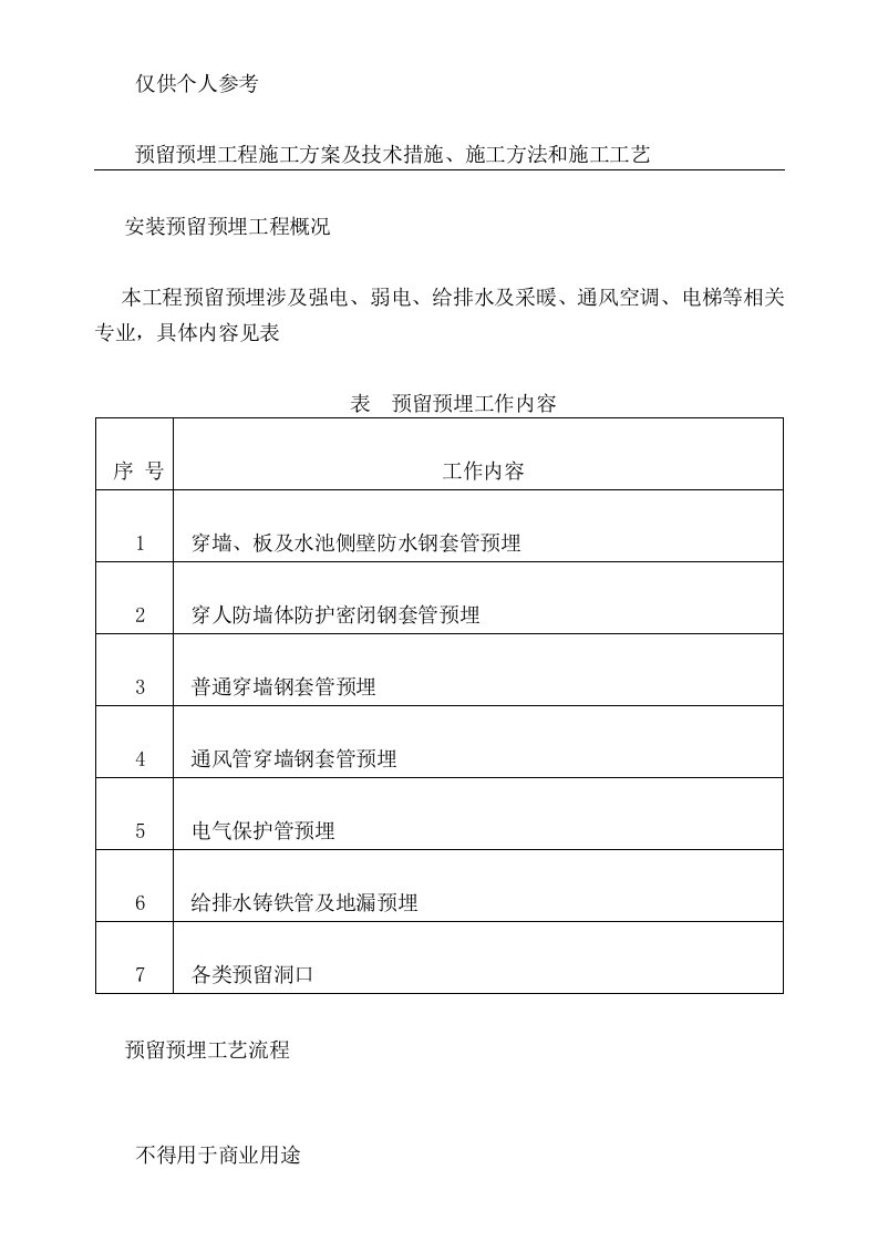 水电安装预留预埋施工方案