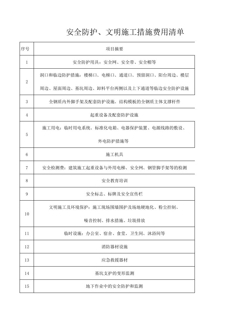 安全防护、文明施工措施费用清单