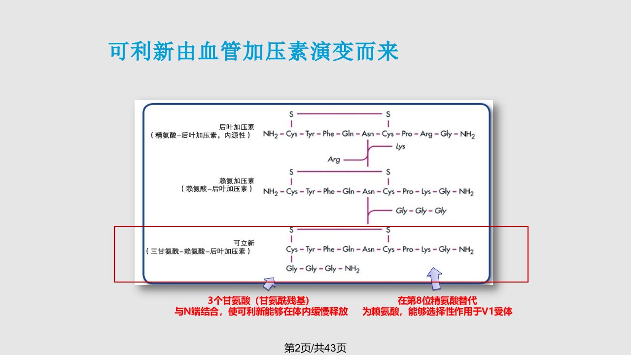 特利加压素在食管静脉曲张出血的应用