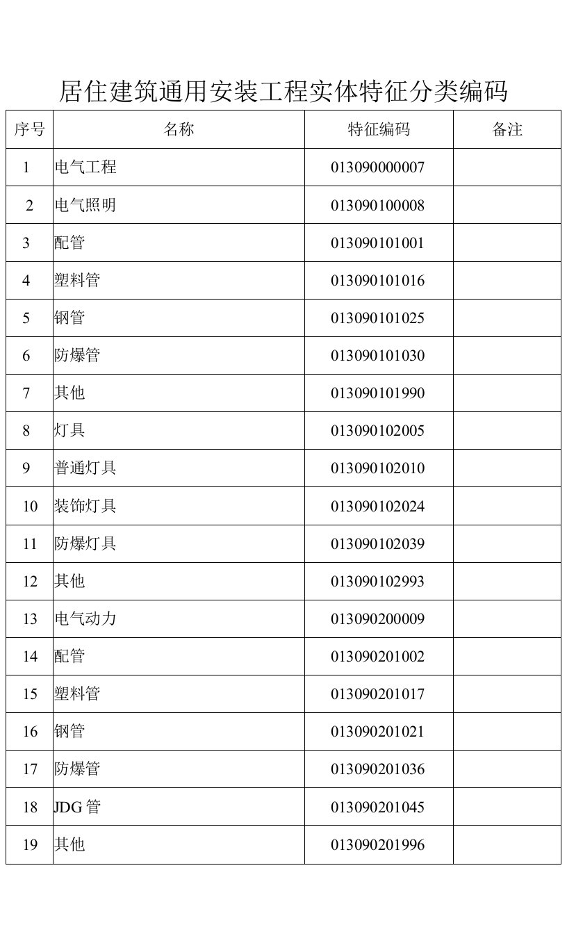 居住建筑通用安装工程实体特征分类编码