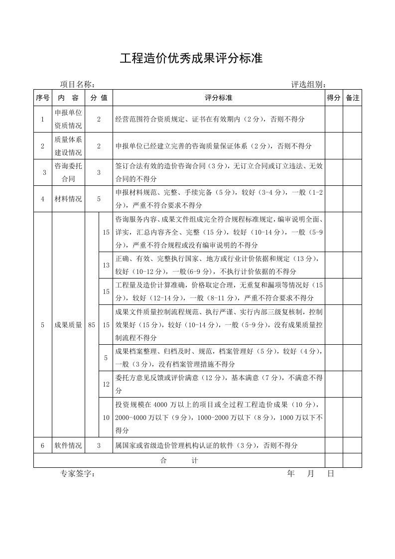 工程造价优秀成果评分标准