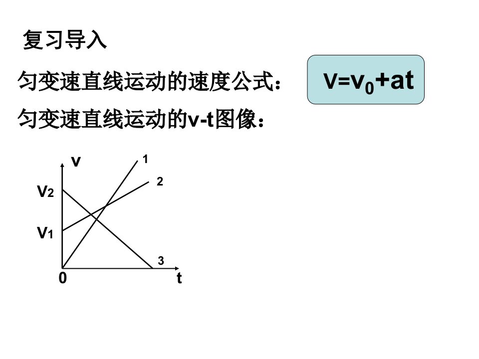 位移与时间