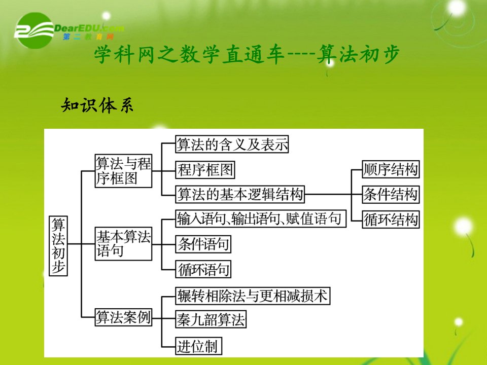 高中数学算法初步课件59张