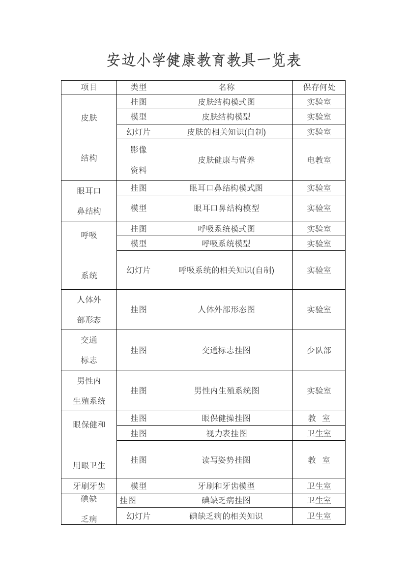 安边小学健康教育教具一览表2013