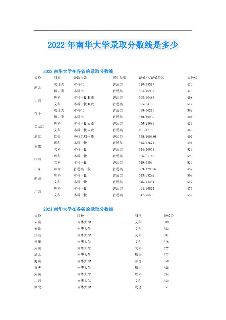 南华大学录取分数线是多少