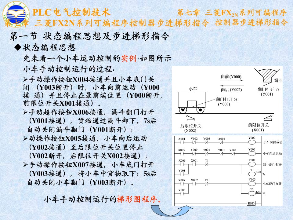 三菱FX2N系列可编程控制器步进梯形指令