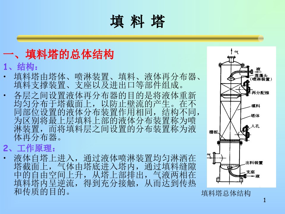 填料塔10