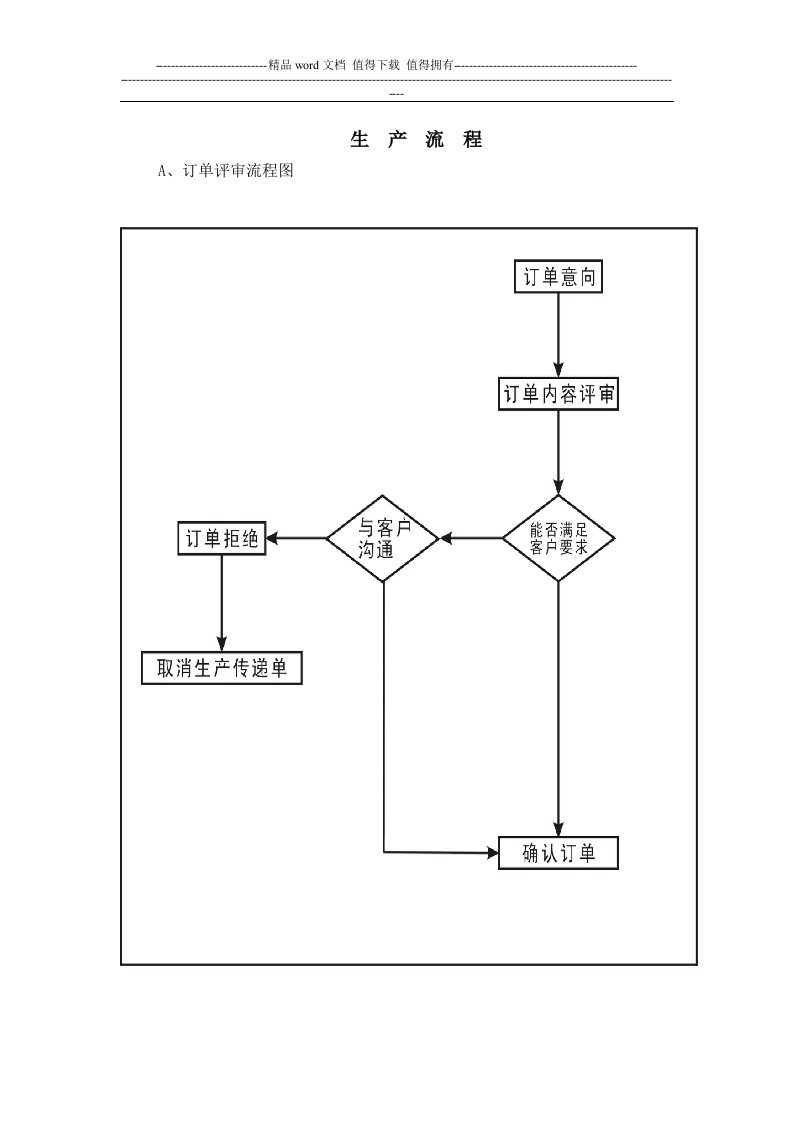 服装厂生产流程图