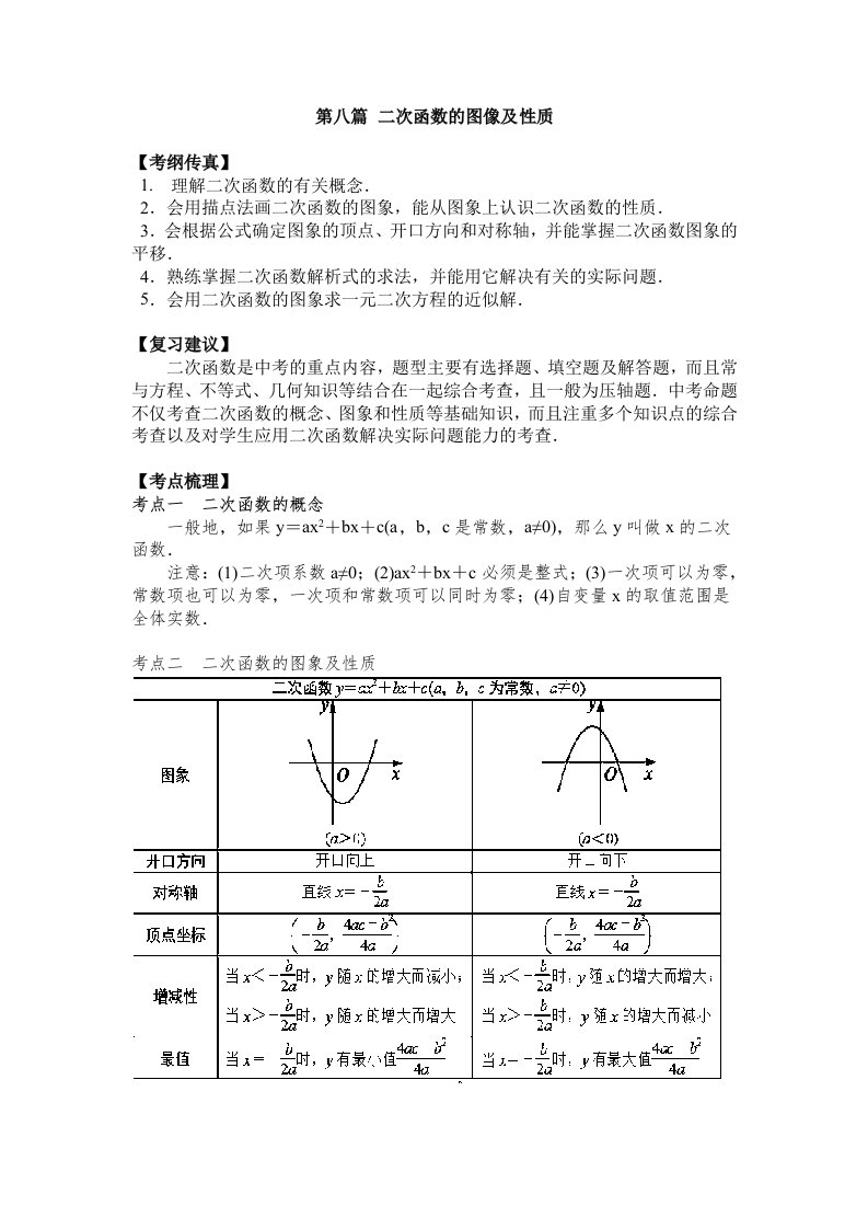 中考二次函数总复习经典例题、习题