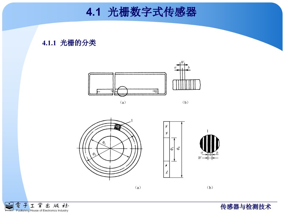 传感器与检测技术第3版谢志萍